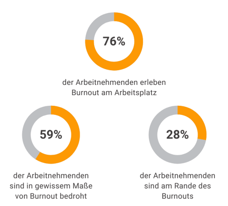 eBook_Burnout_Infographic-DE